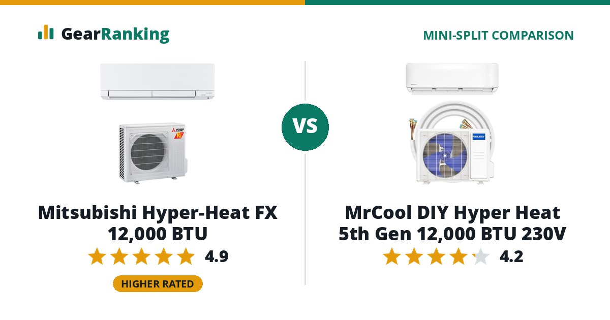 Mitsubishi Hyper-Heat FX 12,000 BTU vs MrCool DIY Hyper Heat 5th Gen 12,000 BTU 230V