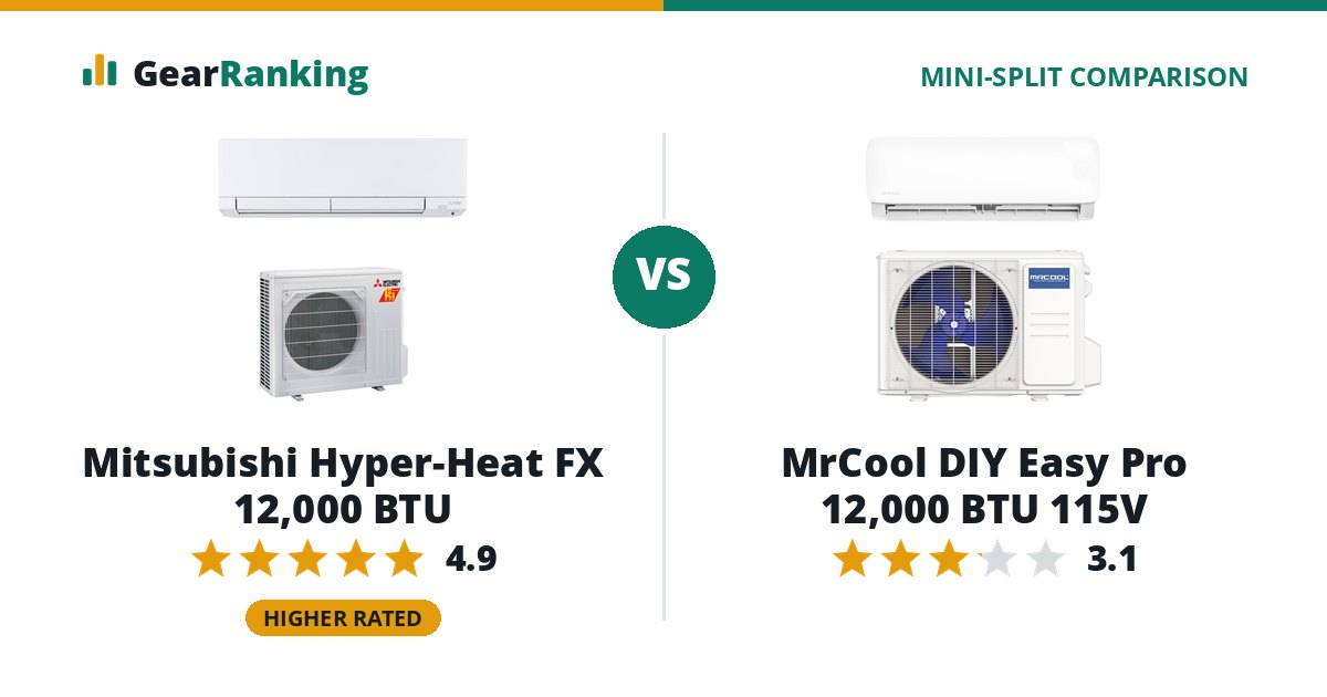 Mitsubishi Hyper-Heat FX 12,000 BTU vs MrCool DIY Easy Pro 12,000 BTU 115V