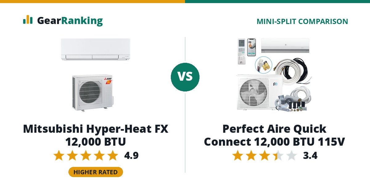 Mitsubishi Hyper-Heat FX 12,000 BTU vs Perfect Aire Quick Connect 12,000 BTU 115V