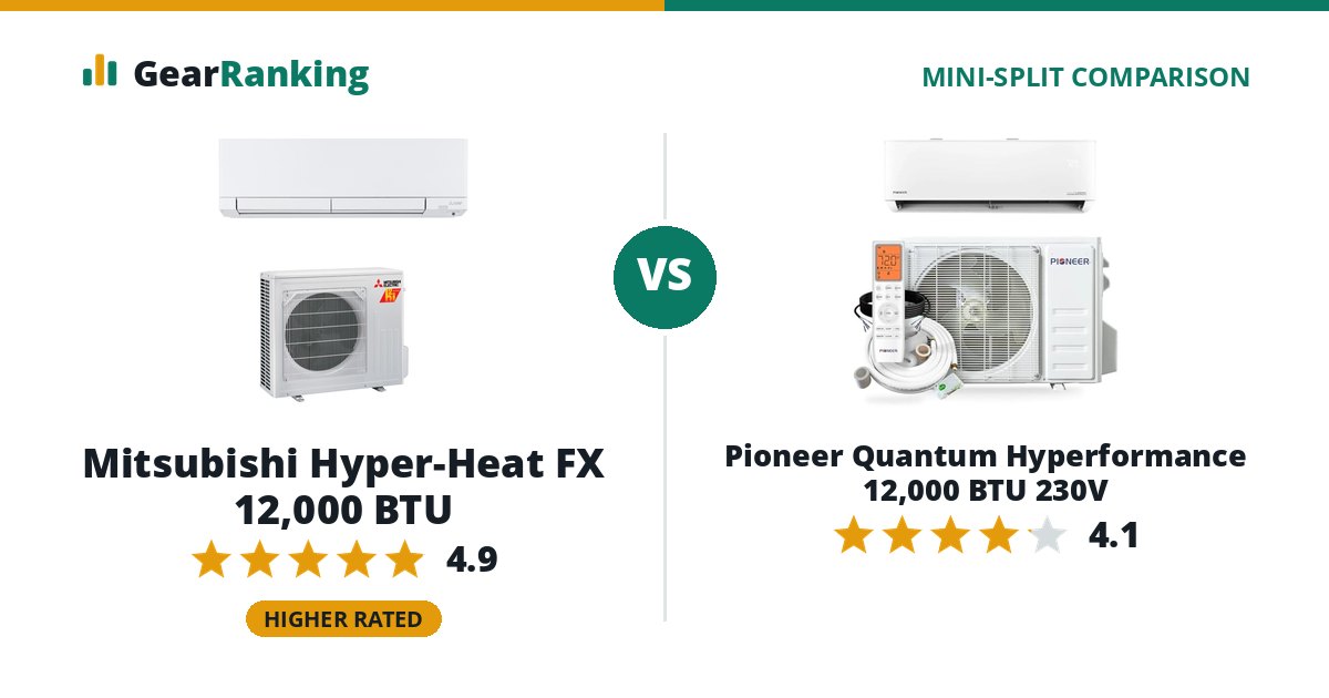 Mitsubishi Hyper-Heat FX 12,000 BTU vs Pioneer Quantum Hyperformance 12,000 BTU 230V