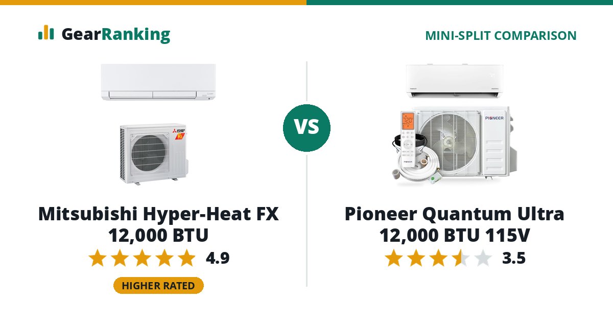 Mitsubishi Hyper-Heat FX 12,000 BTU vs Pioneer Quantum Ultra 12,000 BTU 115V