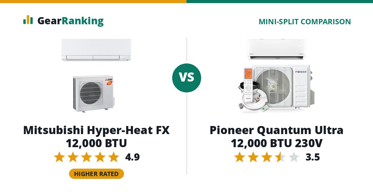 Mitsubishi Hyper-Heat FX 12,000 BTU vs Pioneer Quantum Ultra 12,000 BTU 230V