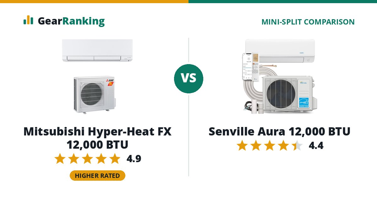 Mitsubishi Hyper-Heat FX 12,000 BTU vs Senville Aura 12,000 BTU