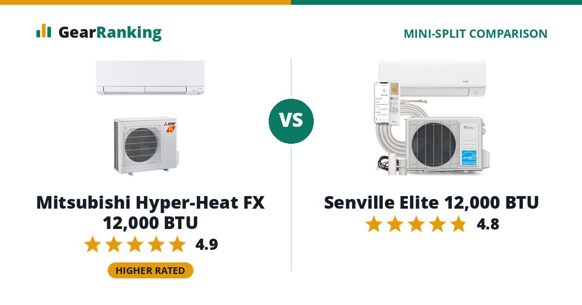 Mitsubishi Hyper-Heat FX 12,000 BTU vs Senville Elite 12,000 BTU