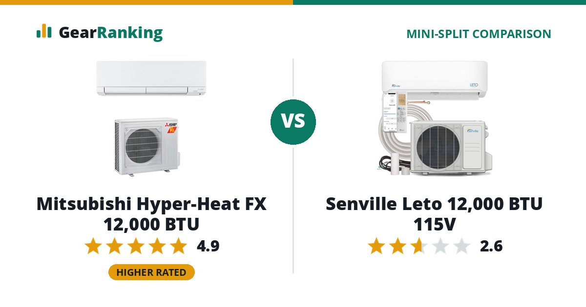 Mitsubishi Hyper-Heat FX 12,000 BTU vs Senville Leto 12,000 BTU 115V