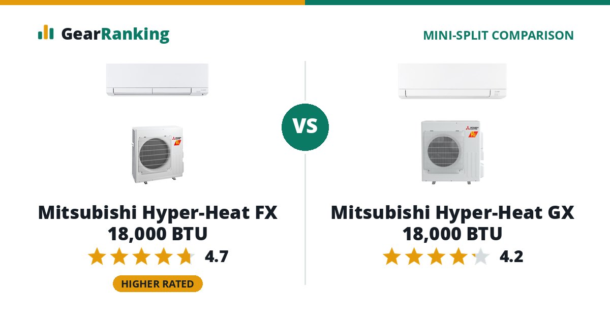 Mitsubishi Hyper-Heat FX 18,000 BTU vs Mitsubishi Hyper-Heat GX 18,000 BTU