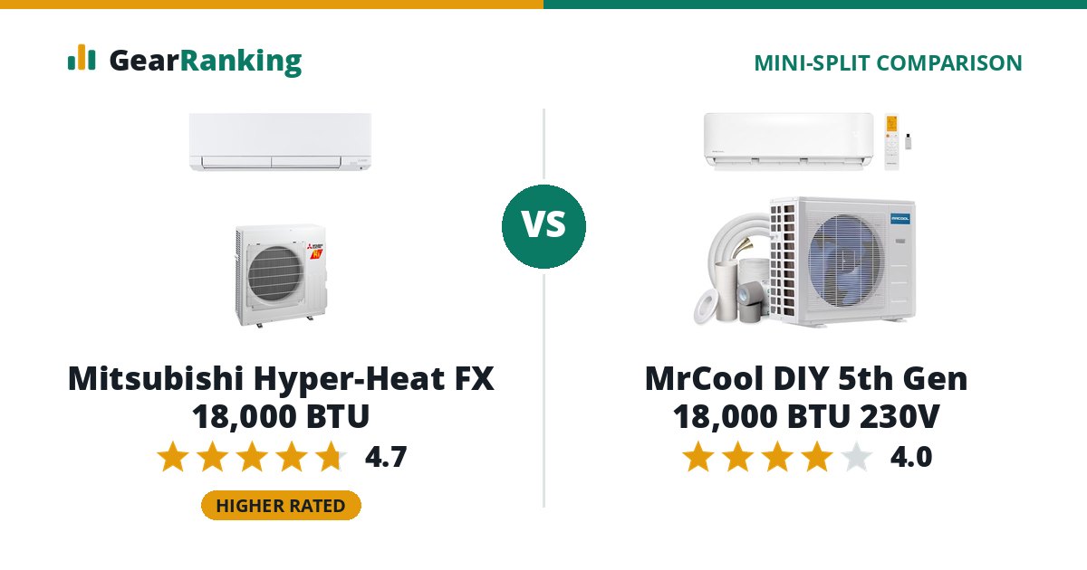 Mitsubishi Hyper-Heat FX 18,000 BTU vs MrCool DIY 5th Gen 18,000 BTU 230V