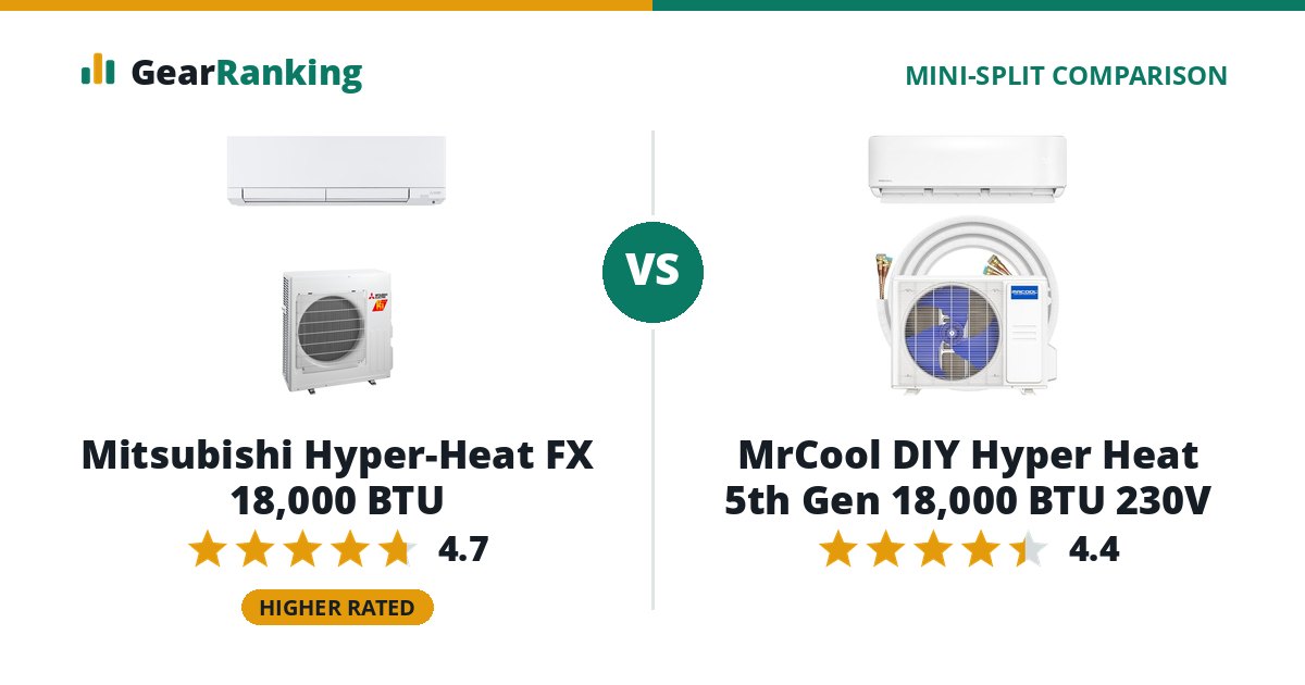 Mitsubishi Hyper-Heat FX 18,000 BTU vs MrCool DIY Hyper Heat 5th Gen 18,000 BTU 230V