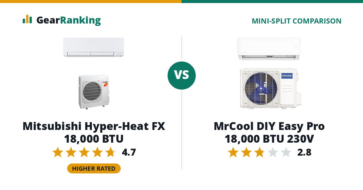 Mitsubishi Hyper-Heat FX 18,000 BTU vs MrCool DIY Easy Pro 18,000 BTU 230V