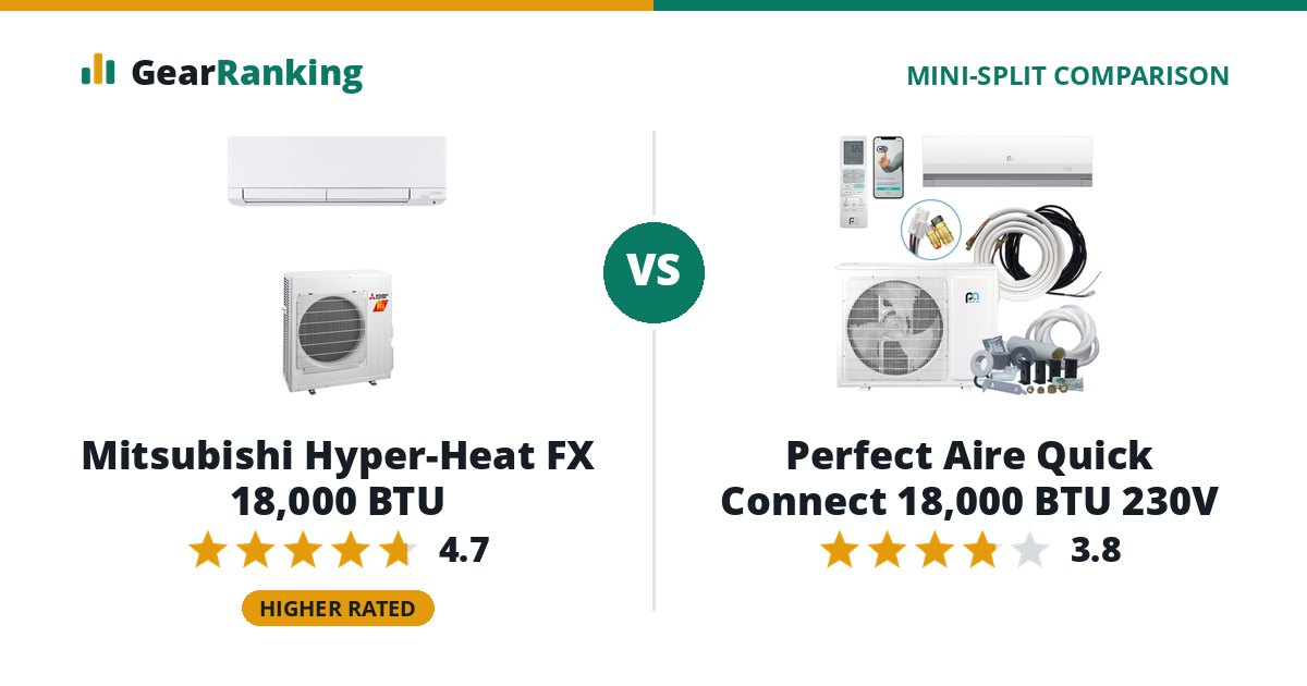Mitsubishi Hyper-Heat FX 18,000 BTU vs Perfect Aire Quick Connect 18,000 BTU 230V