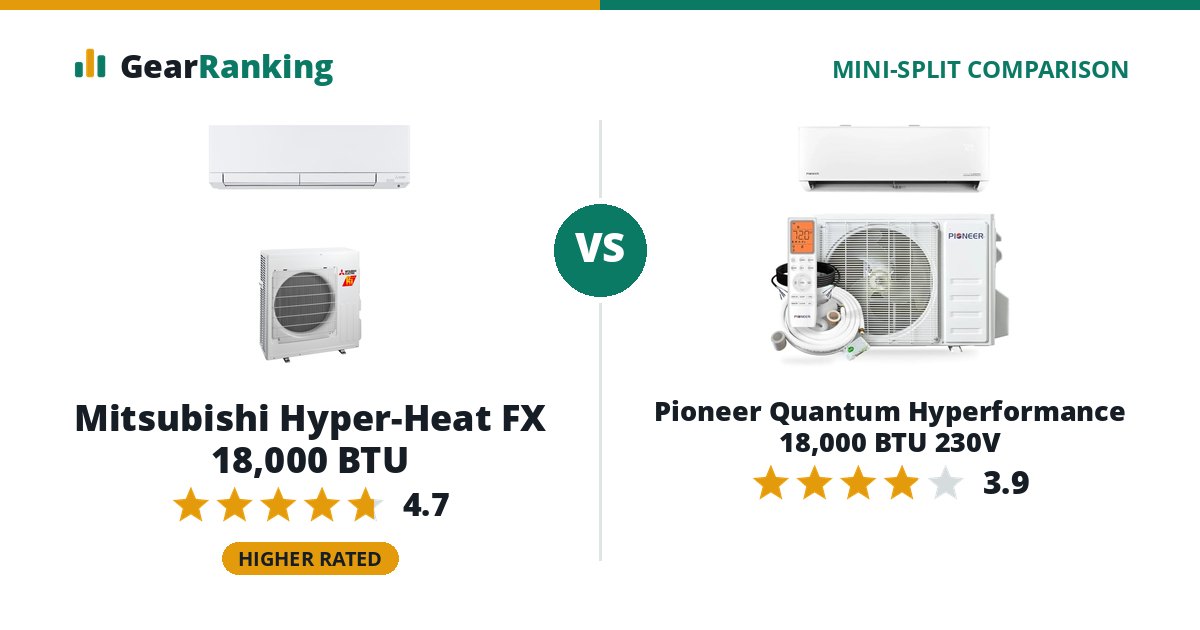 Mitsubishi Hyper-Heat FX 18,000 BTU vs Pioneer Quantum Hyperformance 18,000 BTU 230V