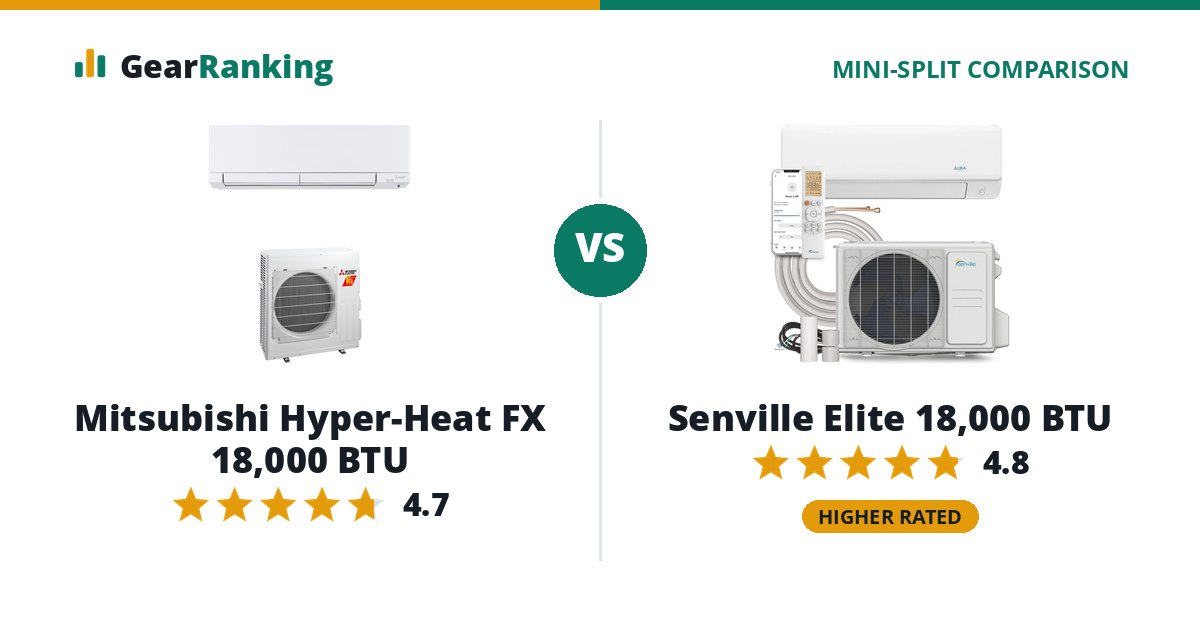 Mitsubishi Hyper-Heat FX 18,000 BTU vs Senville Elite 18,000 BTU