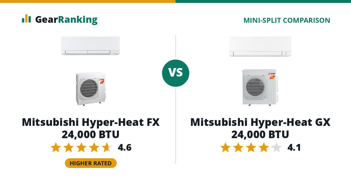 Mitsubishi Hyper-Heat FX 24,000 BTU vs Mitsubishi Hyper-Heat GX 24,000 BTU