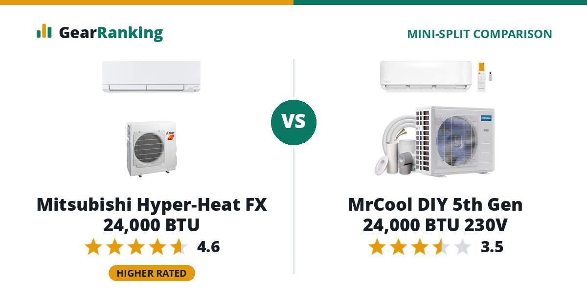 Mitsubishi Hyper-Heat FX 24,000 BTU vs MrCool DIY 5th Gen 24,000 BTU 230V