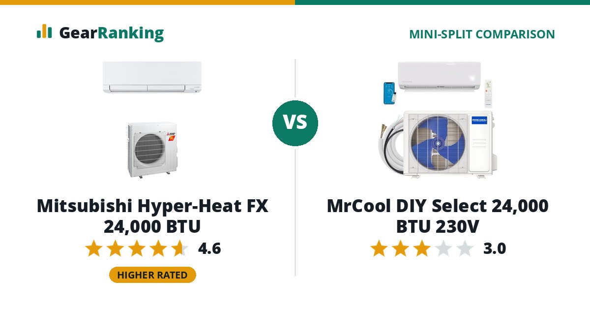 Mitsubishi Hyper-Heat FX 24,000 BTU vs MrCool DIY Select 24,000 BTU 230V