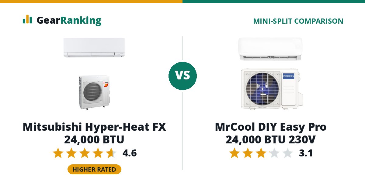 Mitsubishi Hyper-Heat FX 24,000 BTU vs MrCool DIY Easy Pro 24,000 BTU 230V
