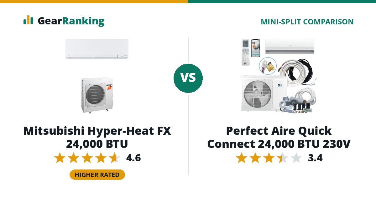 Mitsubishi Hyper-Heat FX 24,000 BTU vs Perfect Aire Quick Connect 24,000 BTU 230V