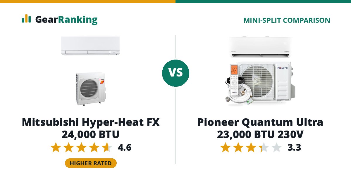 Mitsubishi Hyper-Heat FX 24,000 BTU vs Pioneer Quantum Ultra 23,000 BTU 230V