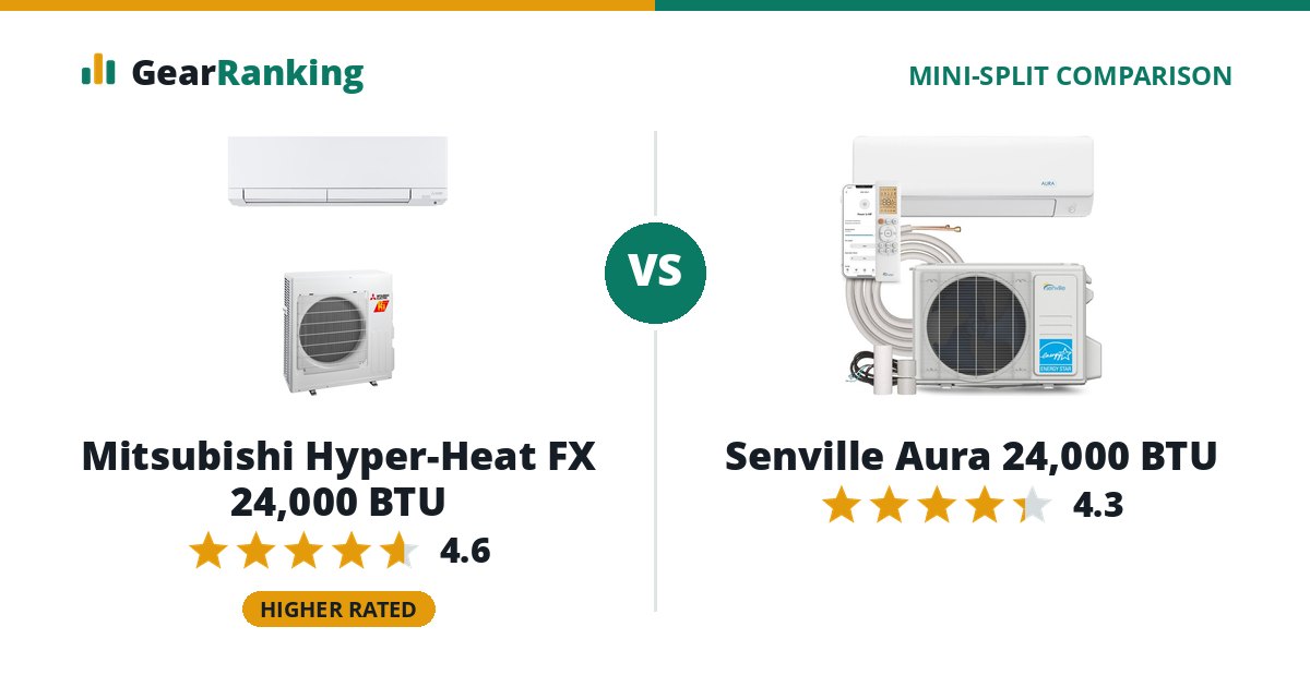 Mitsubishi Hyper-Heat FX 24,000 BTU vs Senville Aura 24,000 BTU
