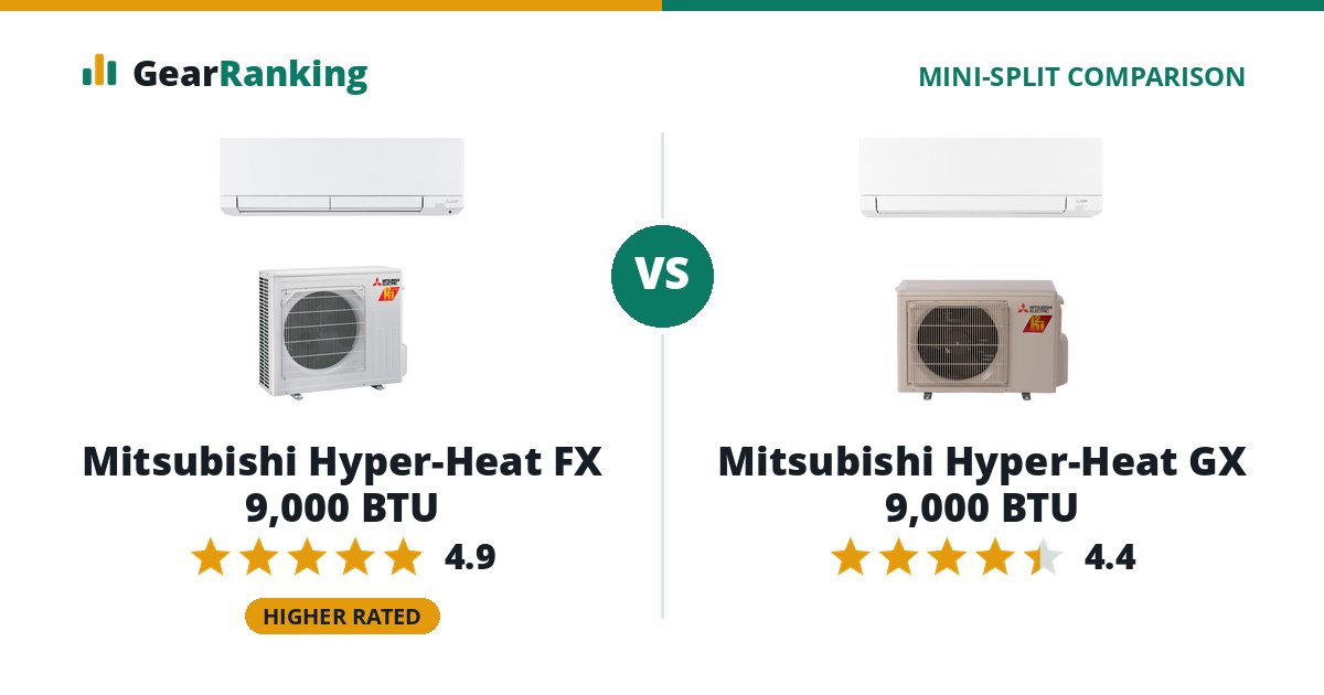 Mitsubishi Hyper-Heat FX 9,000 BTU vs Mitsubishi Hyper-Heat GX 9,000 BTU