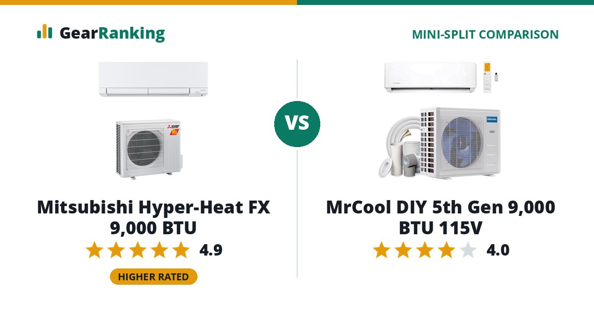 Mitsubishi Hyper-Heat FX 9,000 BTU vs MrCool DIY 5th Gen 9,000 BTU 115V