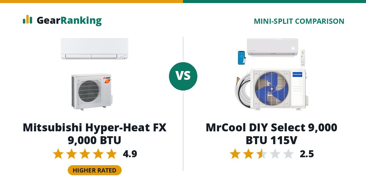 Mitsubishi Hyper-Heat FX 9,000 BTU vs MrCool DIY Select 9,000 BTU 115V
