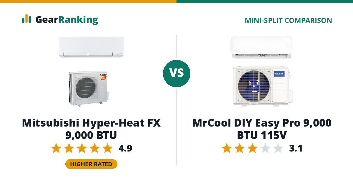 Mitsubishi Hyper-Heat FX 9,000 BTU vs MrCool DIY Easy Pro 9,000 BTU 115V
