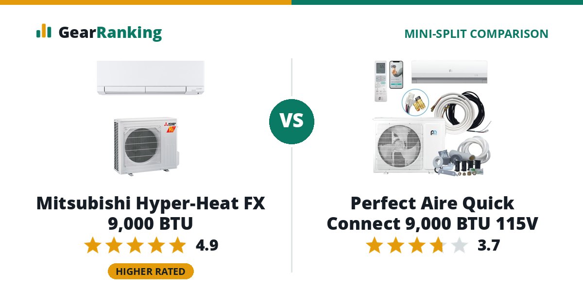 Mitsubishi Hyper-Heat FX 9,000 BTU vs Perfect Aire Quick Connect 9,000 BTU 115V