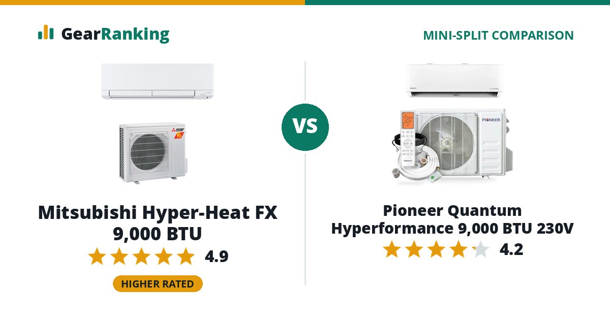 Mitsubishi Hyper-Heat FX 9,000 BTU vs Pioneer Quantum Hyperformance 9,000 BTU 230V