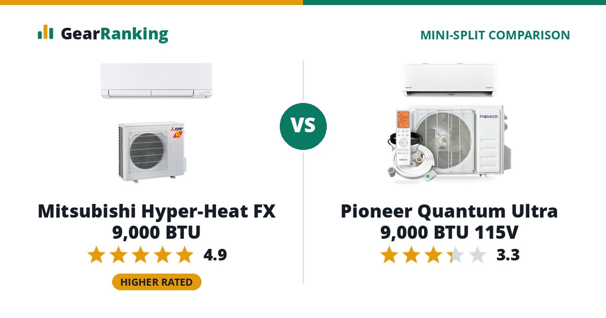 Mitsubishi Hyper-Heat FX 9,000 BTU vs Pioneer Quantum Ultra 9,000 BTU 115V