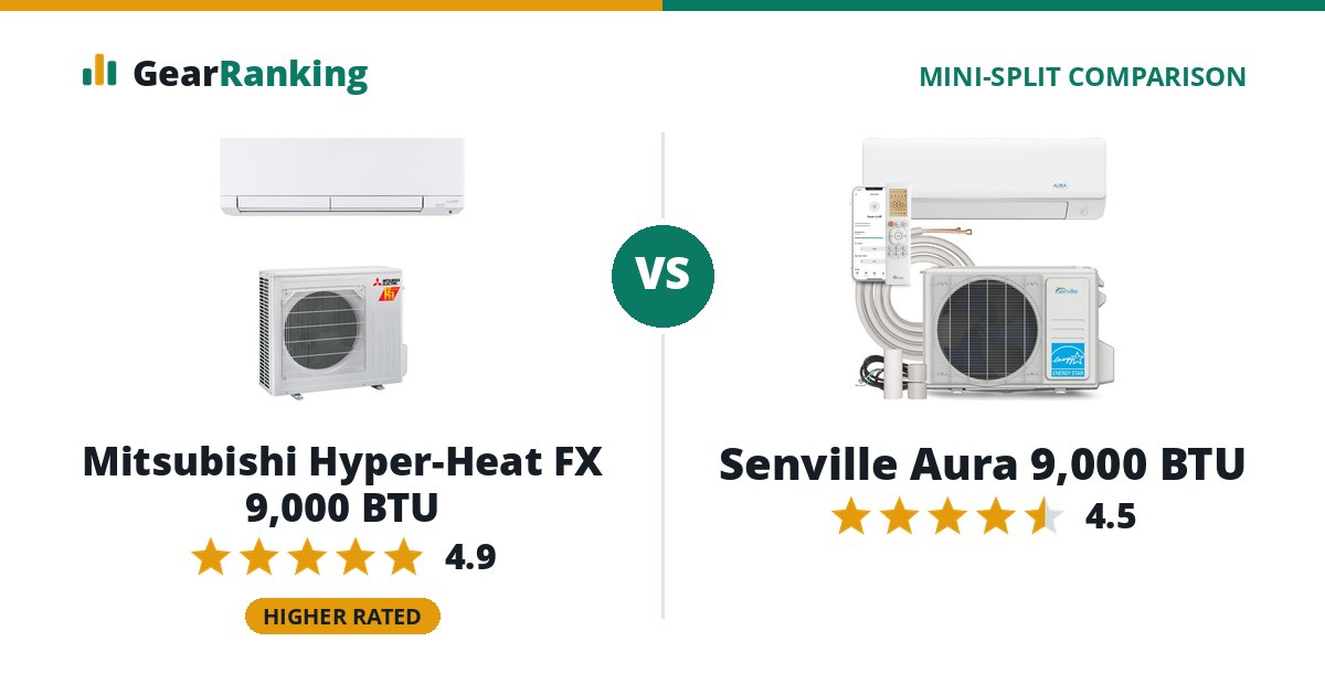 Mitsubishi Hyper-Heat FX 9,000 BTU vs Senville Aura 9,000 BTU