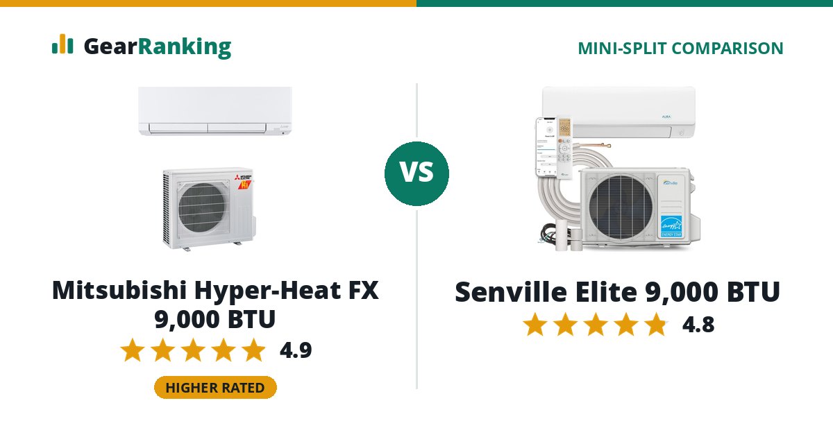 Mitsubishi Hyper-Heat FX 9,000 BTU vs Senville Elite 9,000 BTU