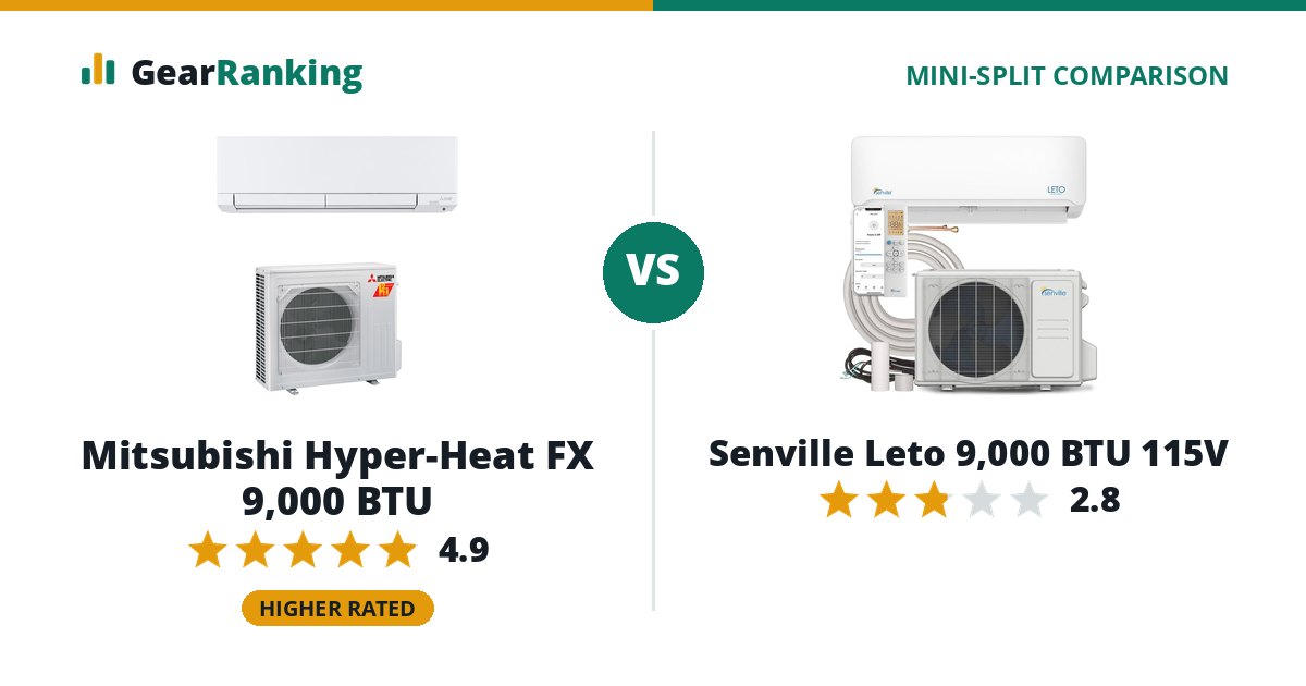 Mitsubishi Hyper-Heat FX 9,000 BTU vs Senville Leto 9,000 BTU 115V