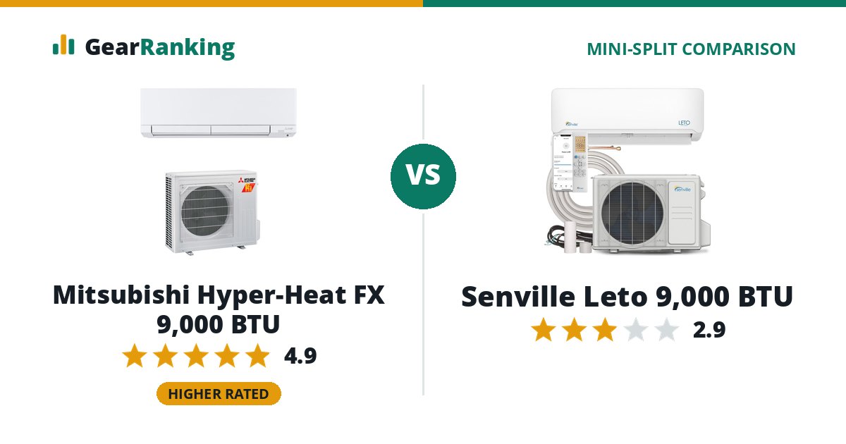 Mitsubishi Hyper-Heat FX 9,000 BTU vs Senville Leto 9,000 BTU