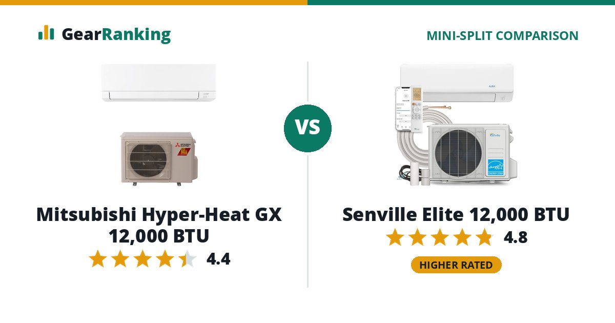 Mitsubishi Hyper-Heat GX 12,000 BTU vs Senville Elite 12,000 BTU