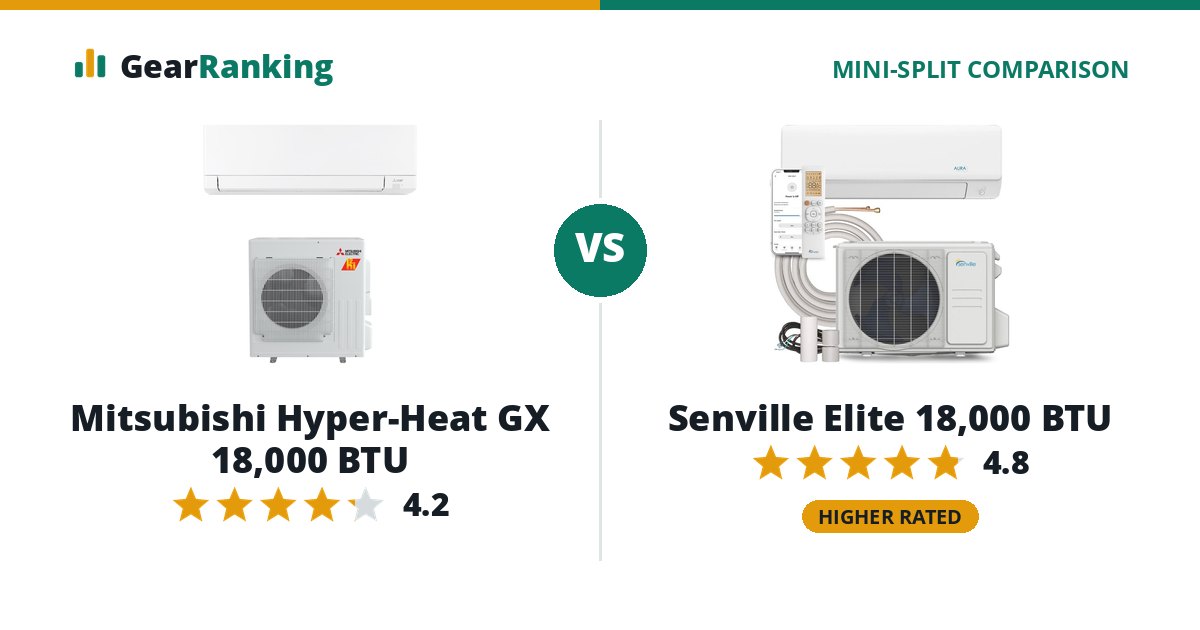 Mitsubishi Hyper-Heat GX 18,000 BTU vs Senville Elite 18,000 BTU