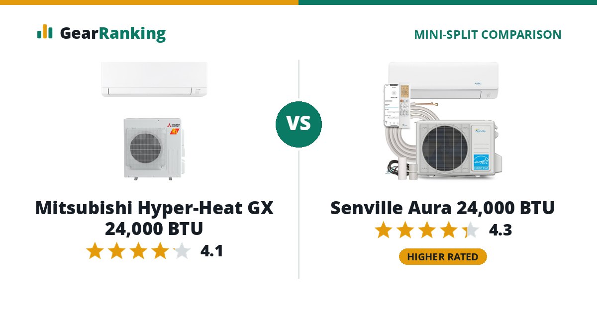 Mitsubishi Hyper-Heat GX 24,000 BTU vs Senville Aura 24,000 BTU