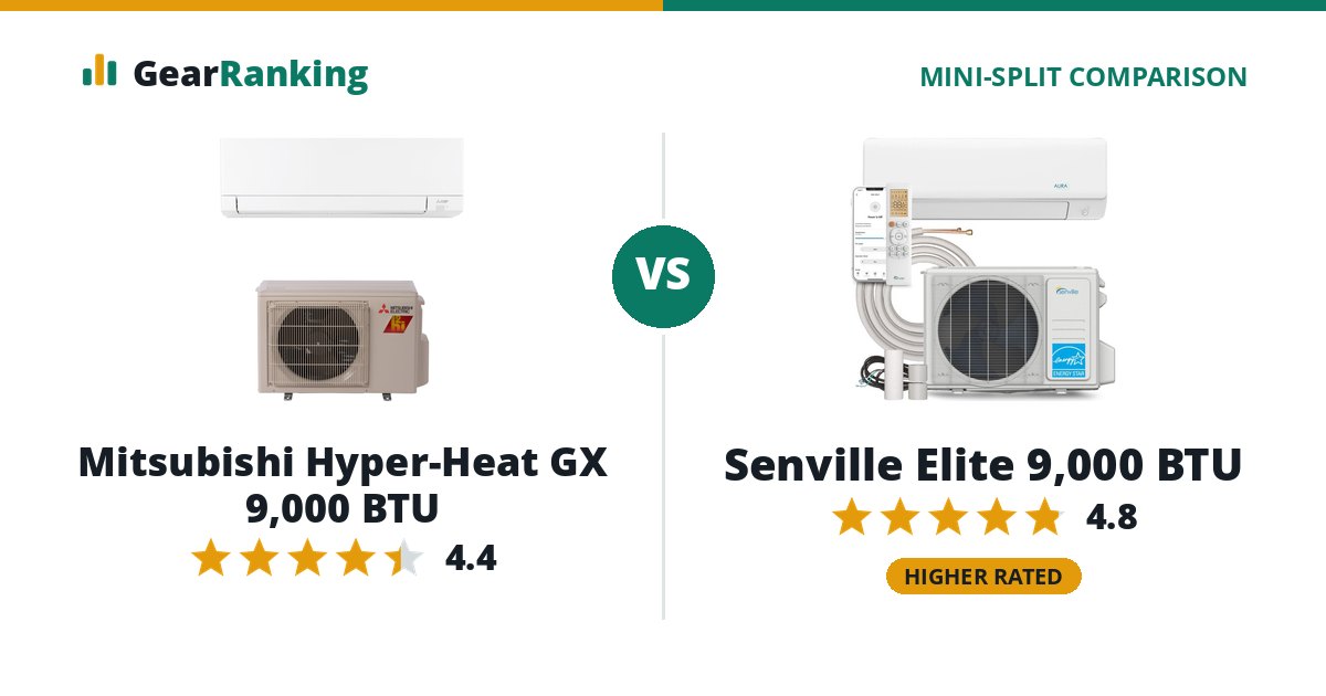 Mitsubishi Hyper-Heat GX 9,000 BTU vs Senville Elite 9,000 BTU