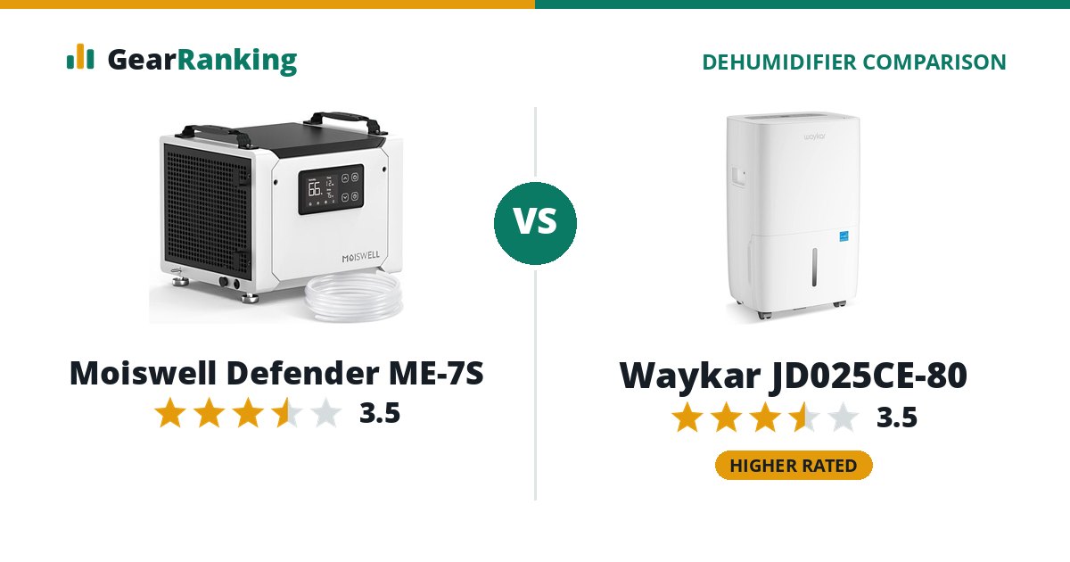 Moiswell Defender ME-7S vs Waykar JD025CE-80