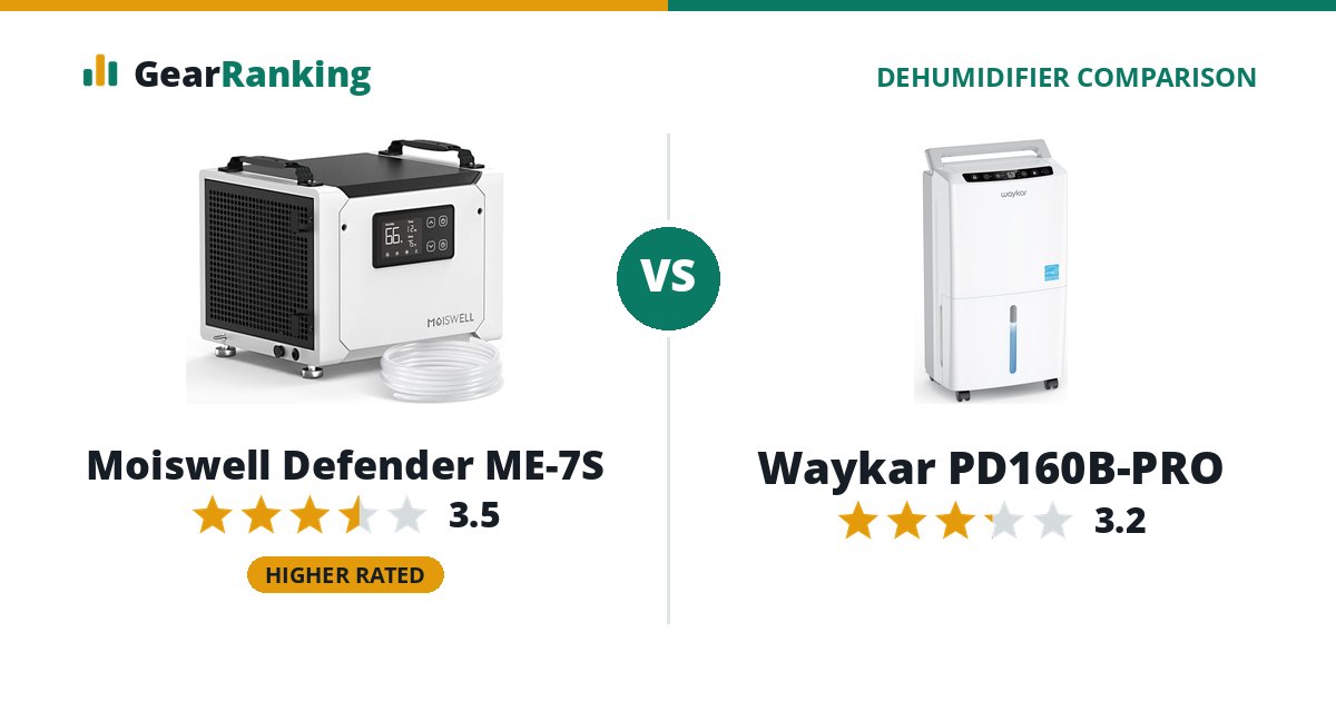 Moiswell Defender ME-7S vs Waykar PD160B-PRO