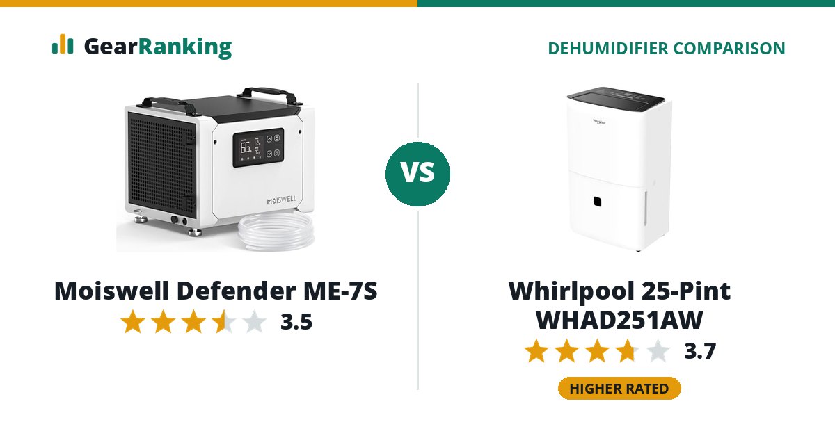 Moiswell Defender ME-7S vs Whirlpool 25-Pint WHAD251AW