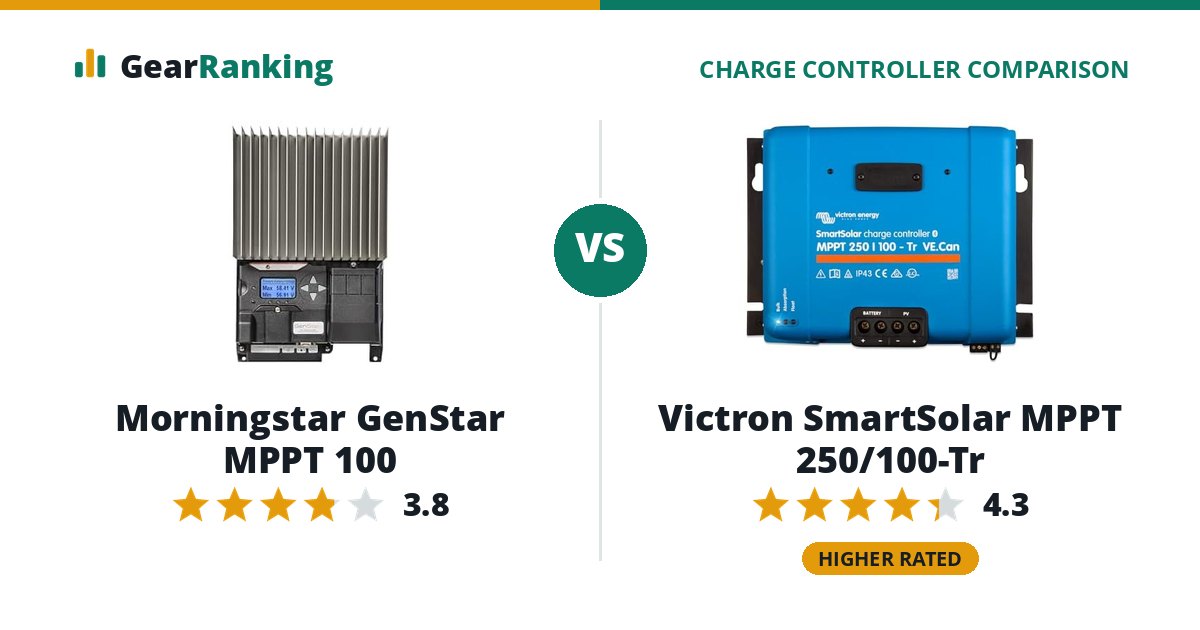 Morningstar GenStar MPPT 100 vs Victron SmartSolar MPPT 250/100-Tr