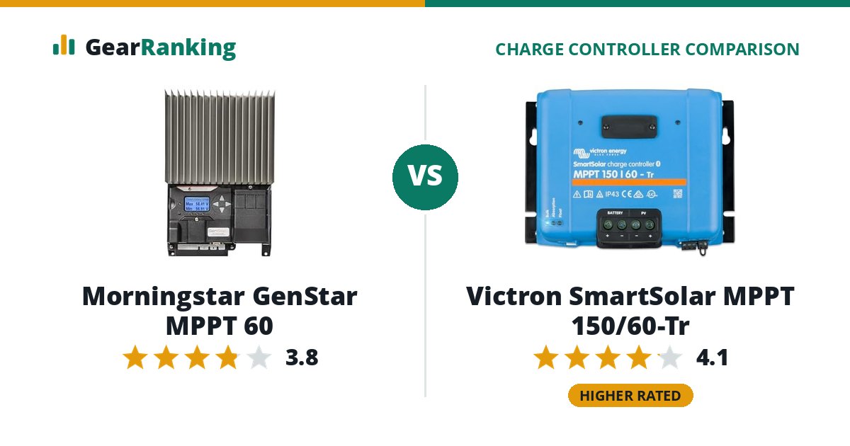 Morningstar GenStar MPPT 60 vs Victron SmartSolar MPPT 150/60-Tr