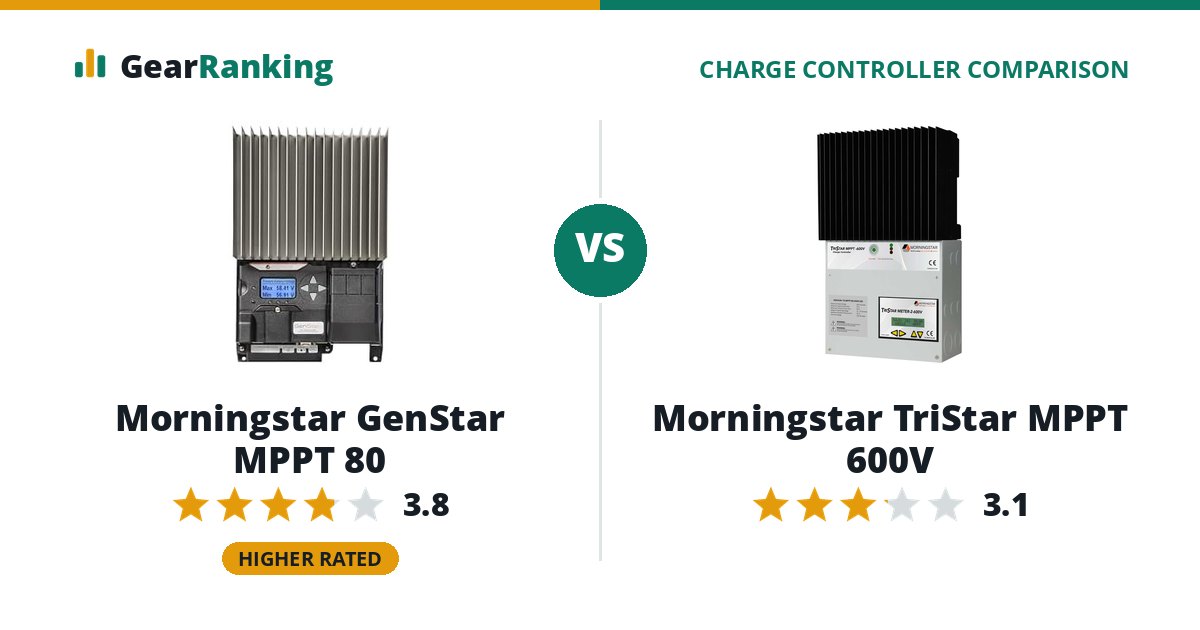 Morningstar GenStar MPPT 80 vs Morningstar TriStar MPPT 600V