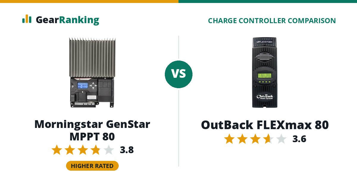 Morningstar GenStar MPPT 80 vs OutBack FLEXmax 80