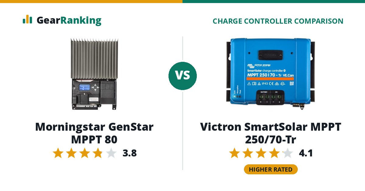 Morningstar GenStar MPPT 80 vs Victron SmartSolar MPPT 250/70-Tr