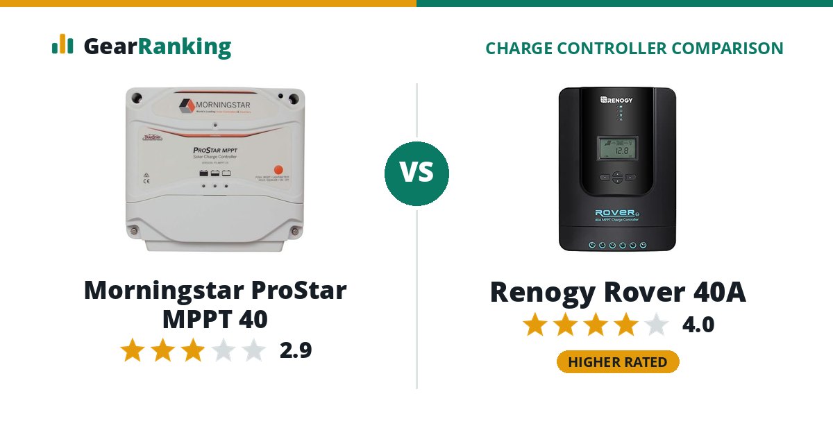 Morningstar ProStar MPPT 40 vs Renogy Rover 40A