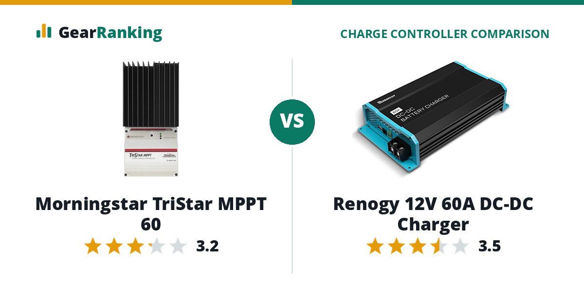 Morningstar TriStar MPPT 60 vs Renogy 12V 60A DC-DC Charger