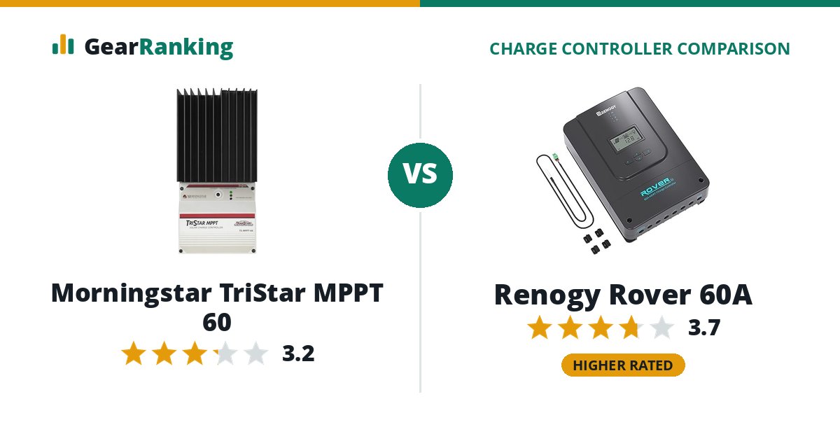 Morningstar TriStar MPPT 60 vs Renogy Rover 60A