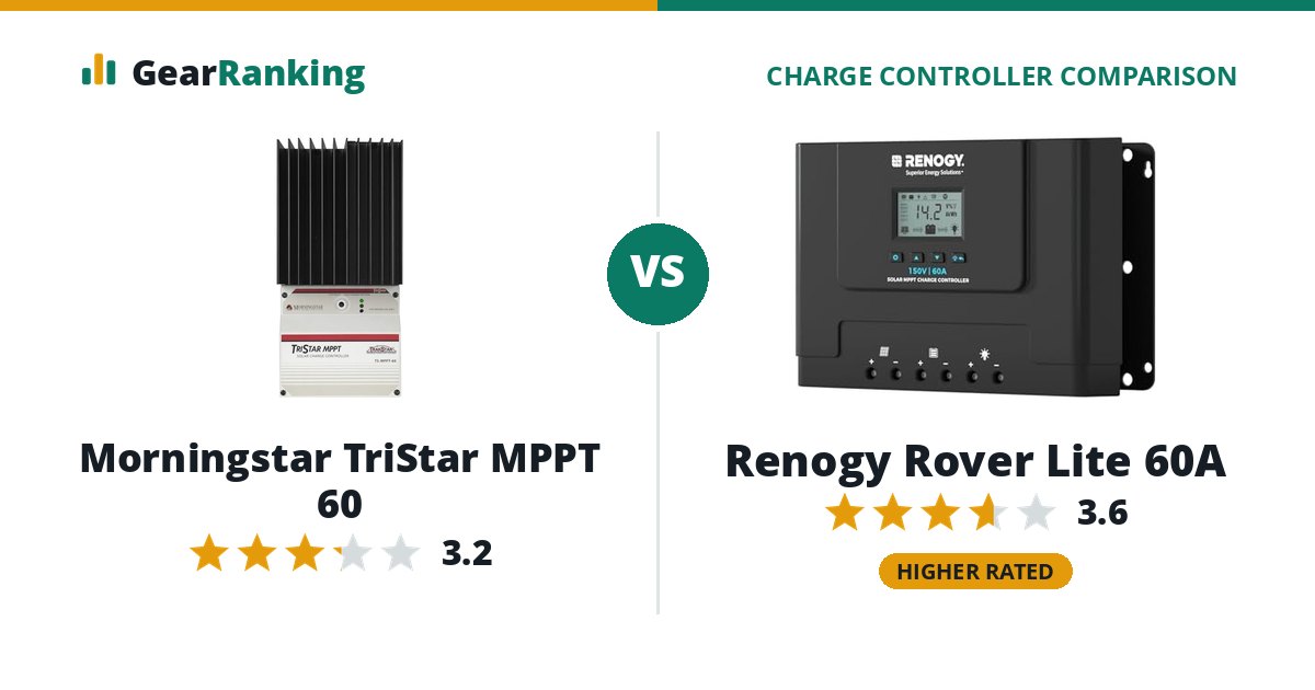 Morningstar TriStar MPPT 60 vs Renogy Rover Lite 60A